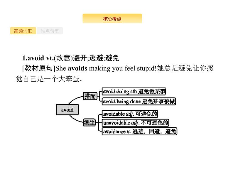 2020外研版高考英语一轮复习课件：必修1 Module 2　My New Teachers02