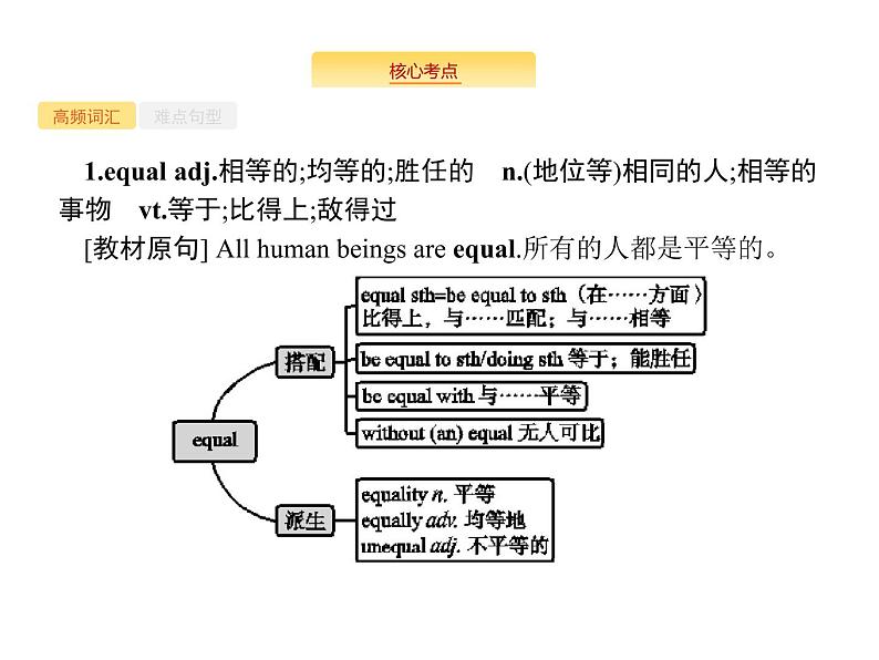 2020外研版高考英语一轮复习课件：必修3 Module 5　Great People and Great Inventions of Ancient China02