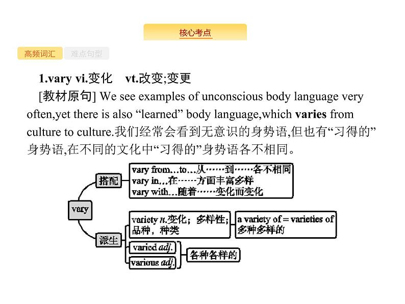 2020外研版高考英语一轮复习课件：必修4 Module 3　Body Language and Non-verbal Communication02