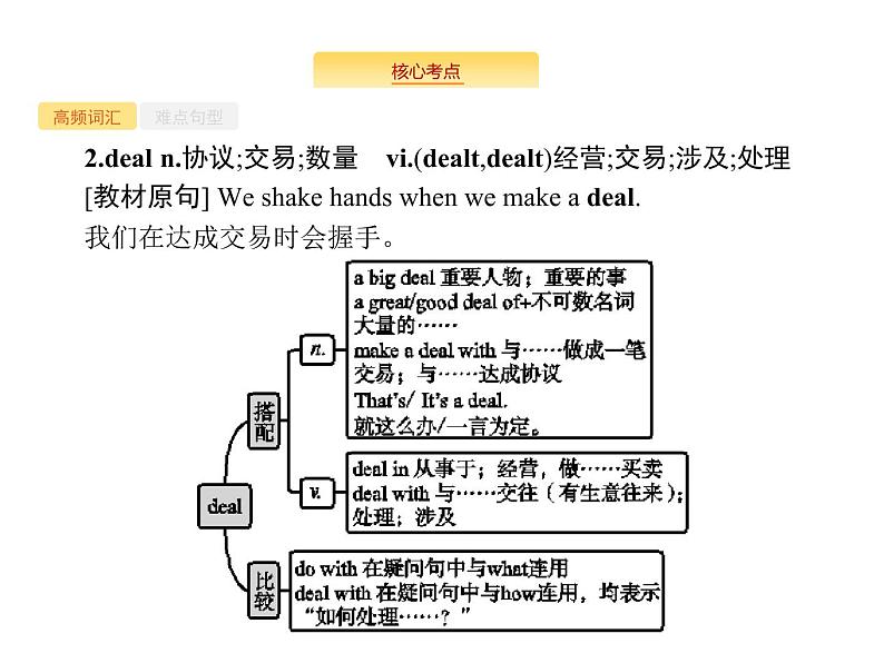 2020外研版高考英语一轮复习课件：必修4 Module 3　Body Language and Non-verbal Communication04