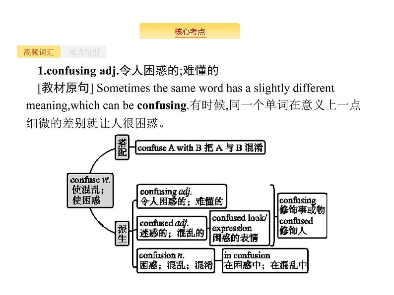 2020外研版高考英语一轮复习课件：必修5 Module 1　British and American English第2页