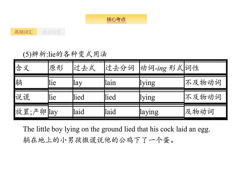 2020外研版高考英语一轮复习课件：必修5 Module 3　Adventure in Literature and the Cinema05