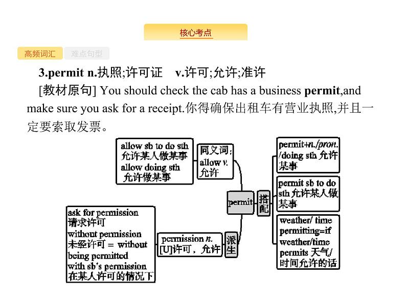 2020外研版高考英语一轮复习课件：必修4 Module 2　Traffic Jam06