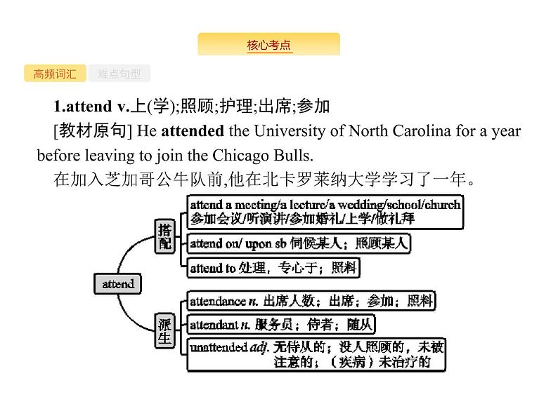 2020外研版高考英语一轮复习课件：选修7 Module 1　Basketball第2页