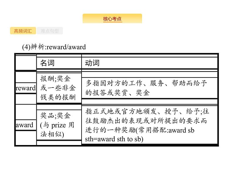 2020外研版高考英语一轮复习课件：选修7 Module 3　Literature07