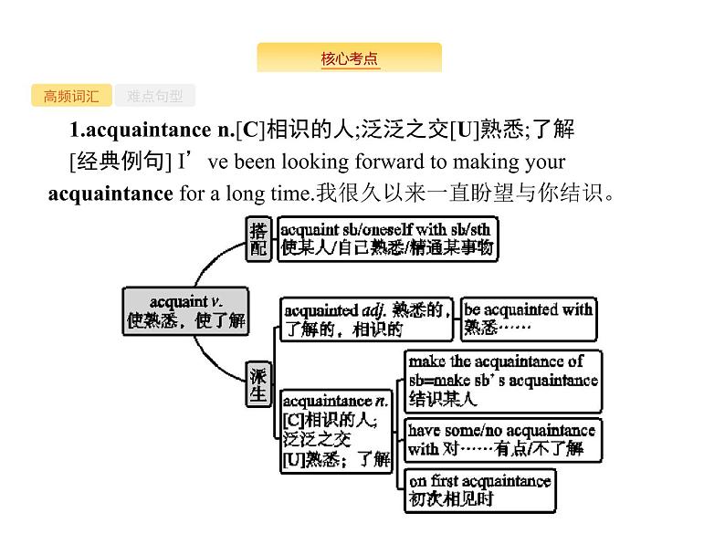 2020外研版高考英语一轮复习课件：选修8 Module 6　The Tang Poems02