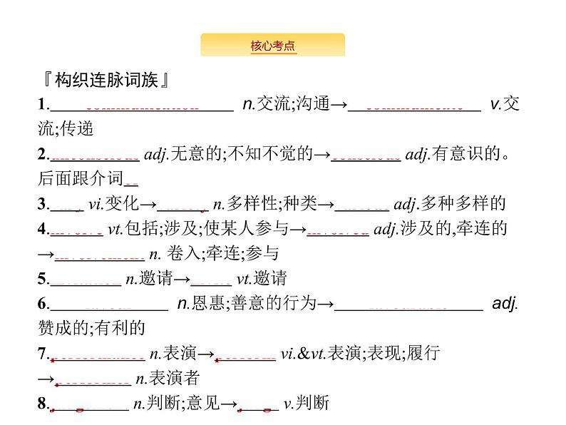 2020外研版高考英语一轮复习预习课件：必修4 Module 3　Body Language and Non-verbal Communication06