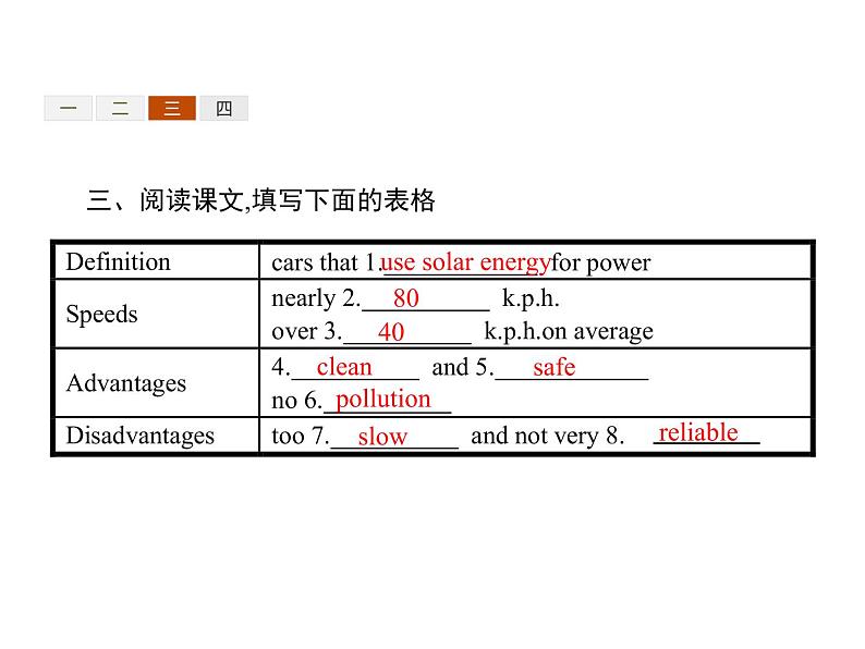 高中英语北师大版必修三课件：Unit 9 Wheels Lesson 3　Clean Machines第5页