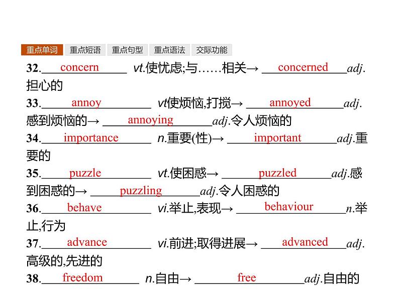 高中英语北师大版必修四课件：Unit 10 Money 单元重点小结第5页