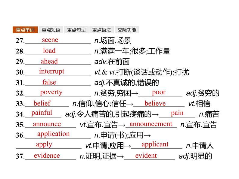 高中英语北师大版必修四课件：Unit 11 The Media 单元重点小结04