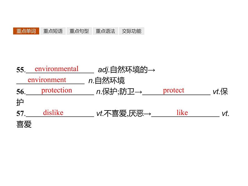 高中英语北师大版必修四课件：Unit 11 The Media 单元重点小结07