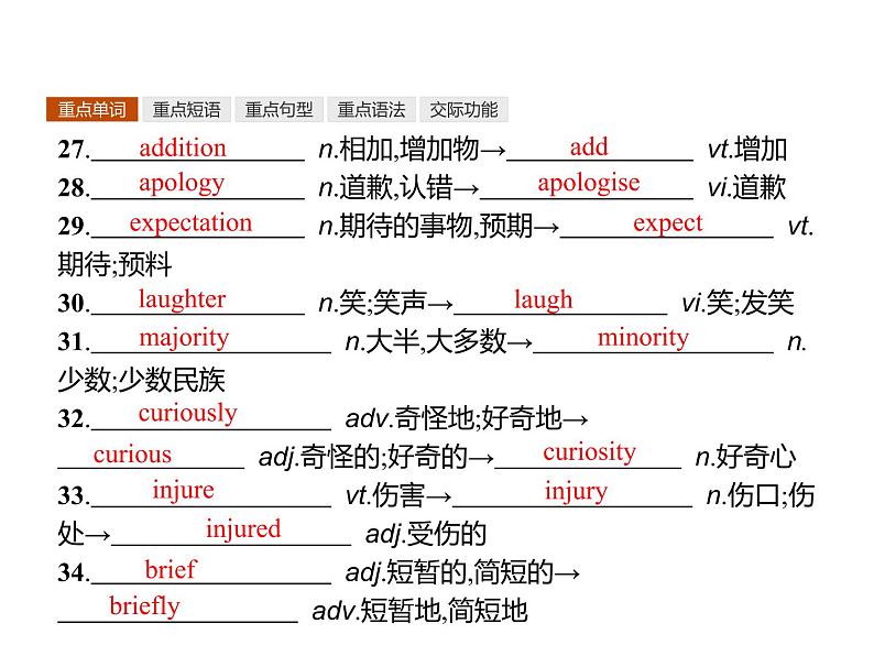 高中英语北师大版必修四课件：Unit 12 Culture Shock 单元重点小结第4页