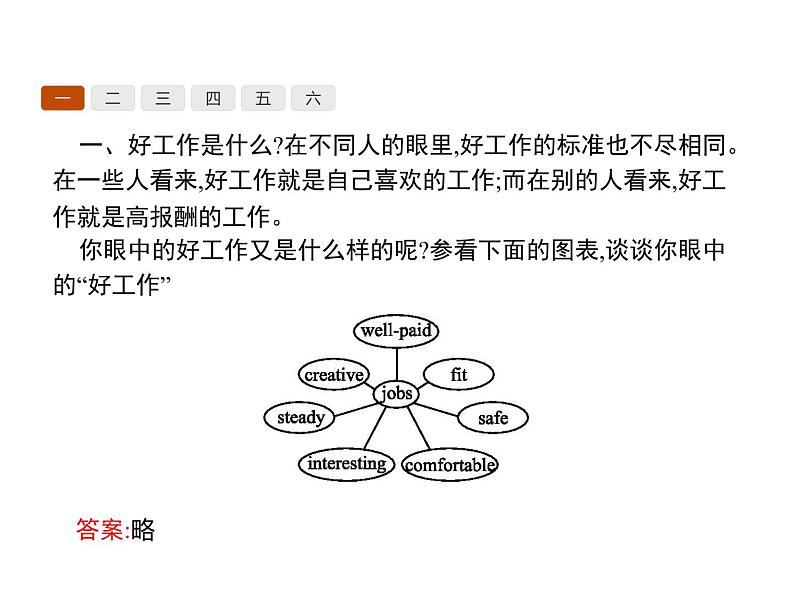 高中英语北师大版必修五课件：Unit 14 Careers Lesson 4　Job Trends第2页