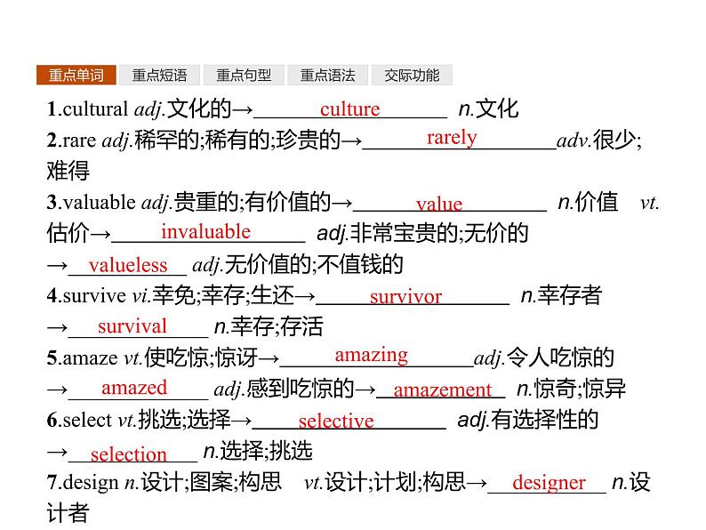 人教版高中英语必修二课件：Unit 1 单元重点小结02