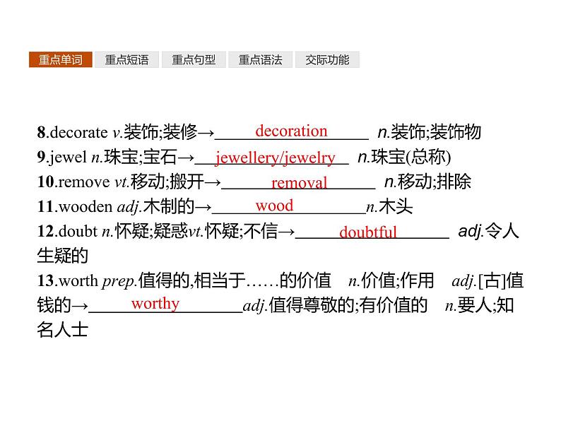 人教版高中英语必修二课件：Unit 1 单元重点小结03