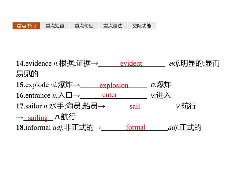 人教版高中英语必修二课件：Unit 1 单元重点小结04