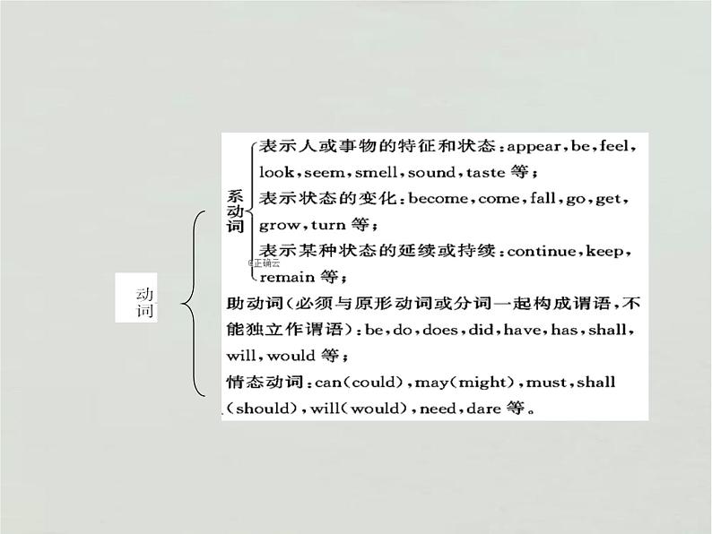 高考英语二轮复习课件：动词及动词短语和数词03