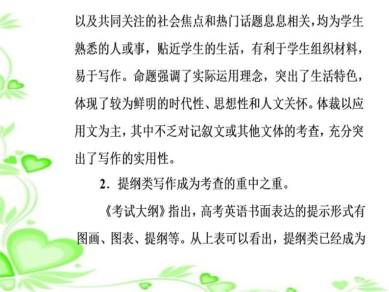 2020人教版高考英语二轮复习课件：第一部分专题六第一节 提纲类作文04