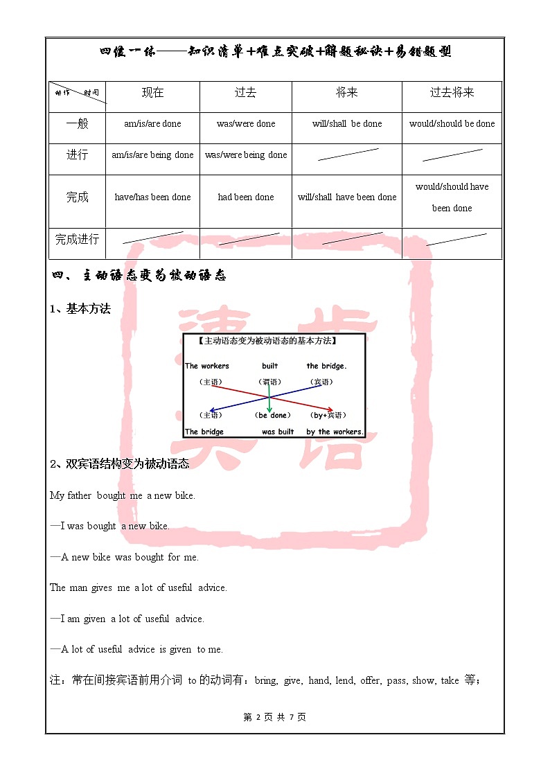 高中英语语法一点通——被动语态 教案02