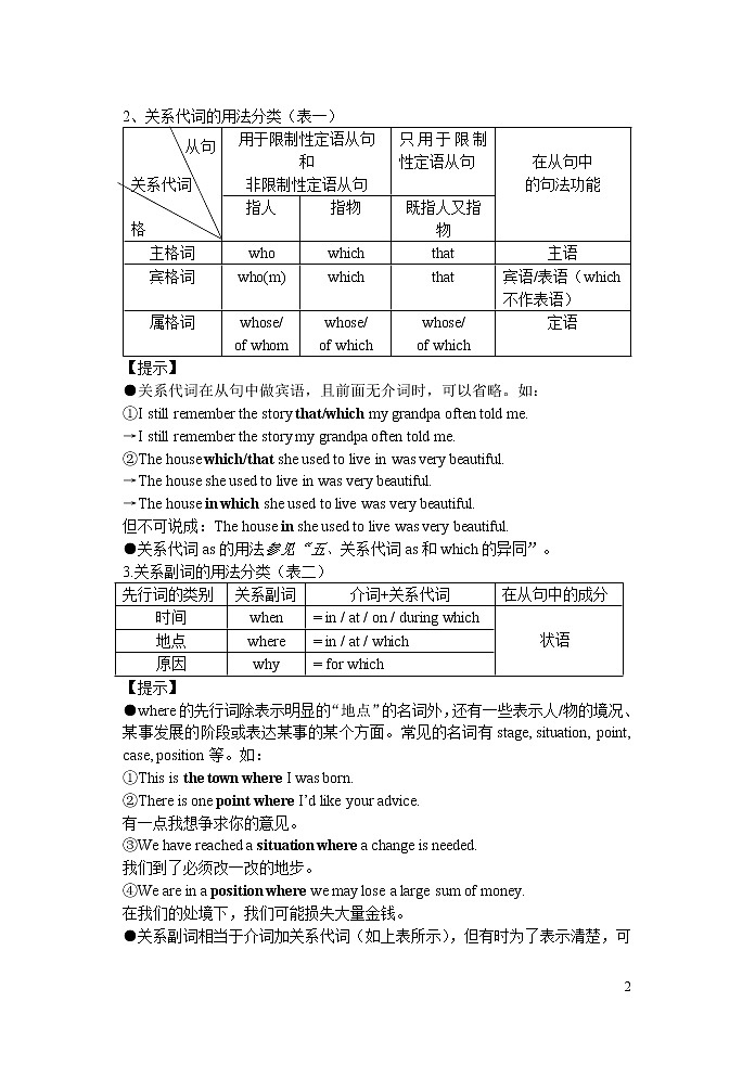 高中英语实用语法第十三章 定语从句 教案02