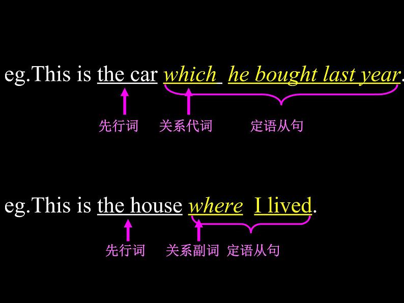 高中英语语法课件——定语从句07