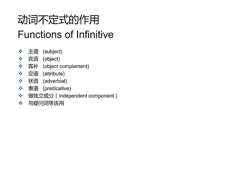 高中英语语法课件——动词不定式的用法04