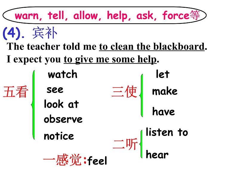 高中英语语法课件——动词不定式的用法07