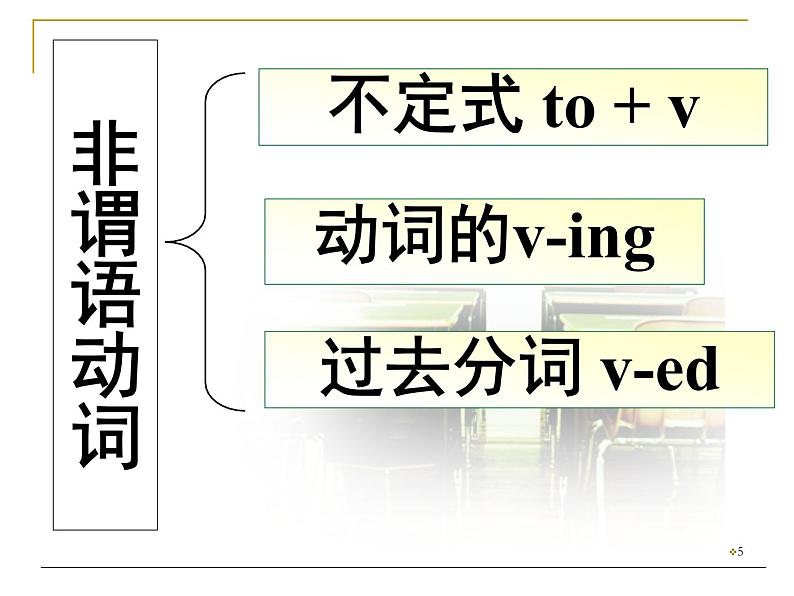 高中英语语法课件——动词不定式和动名词05