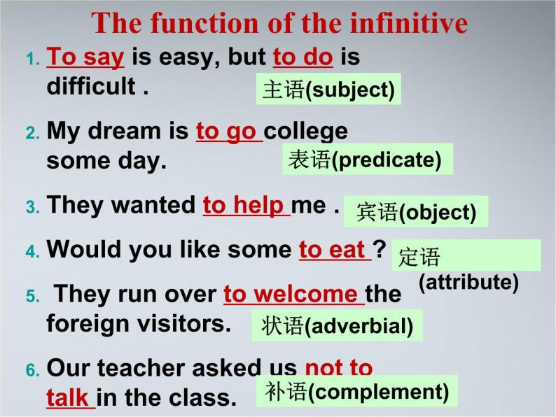 高中英语语法课件——动词不定式和动名词06