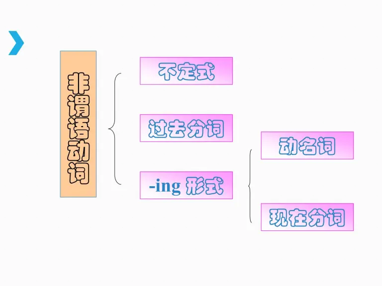 高中英语语法课件 动名词的用法 教习网 课件下载