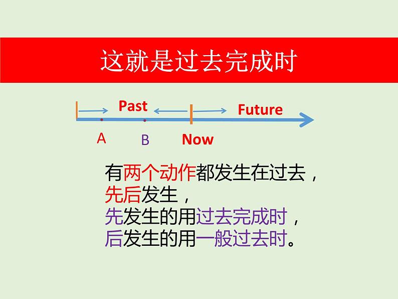 高中英语语法课件——过去完成时第6页