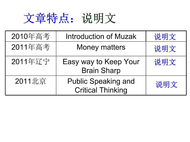 高考英语 阅读七选五 技巧讲解 课件03