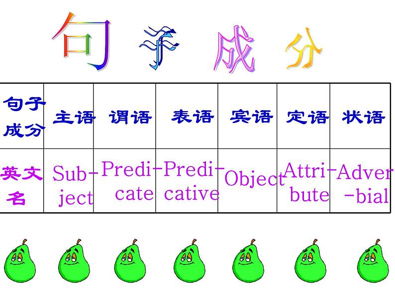 高中英语语法课件——句子成分03