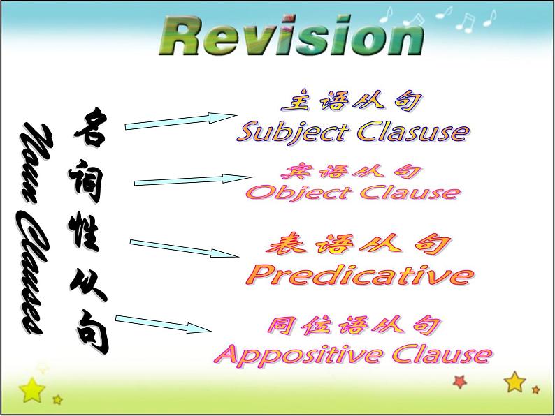 高中英语语法课件——同位语从句02