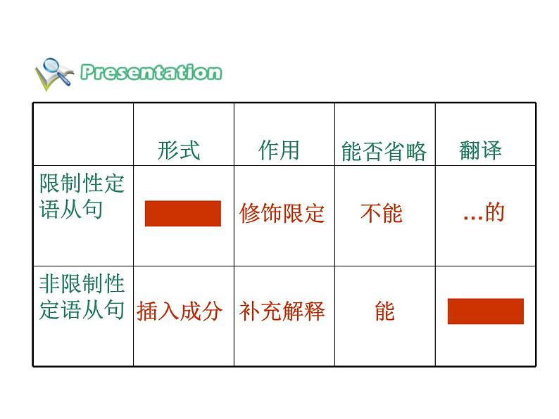 高考语法课件——非限制性定语从句07