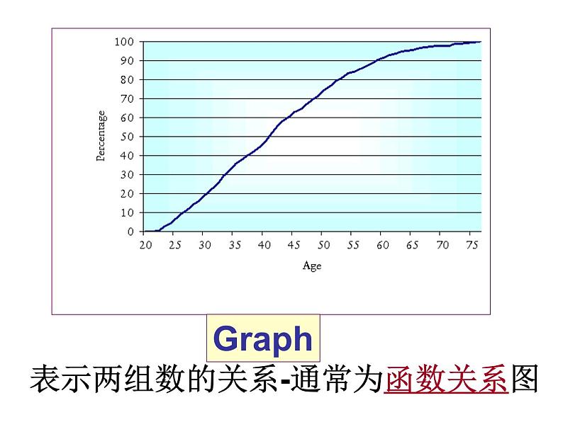 高三英语课件——图表作文写作技巧03