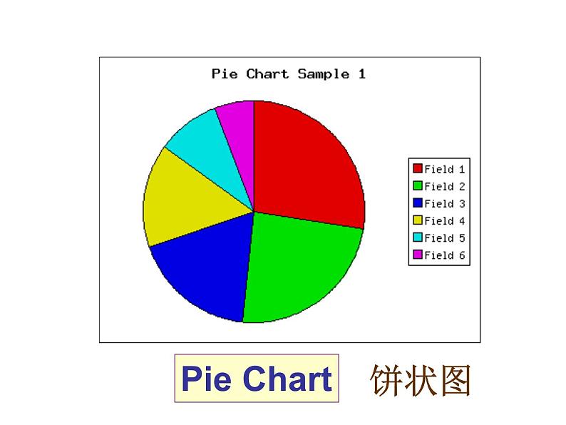 高三英语课件——图表作文写作技巧04