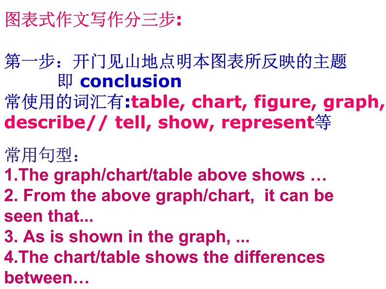 高三英语课件——图表作文写作技巧07