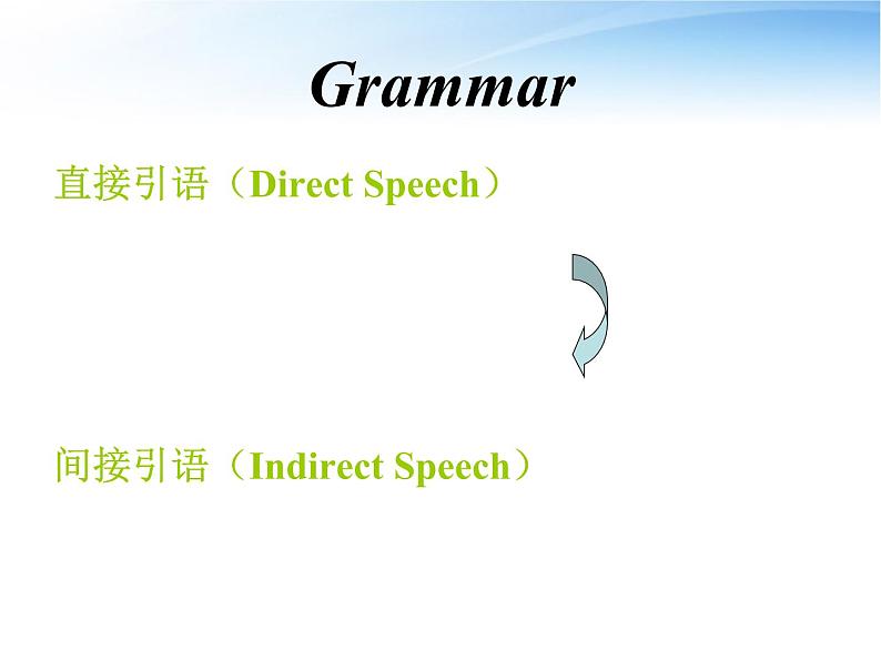 高中英语语法课件——直接引语和间接引语第1页