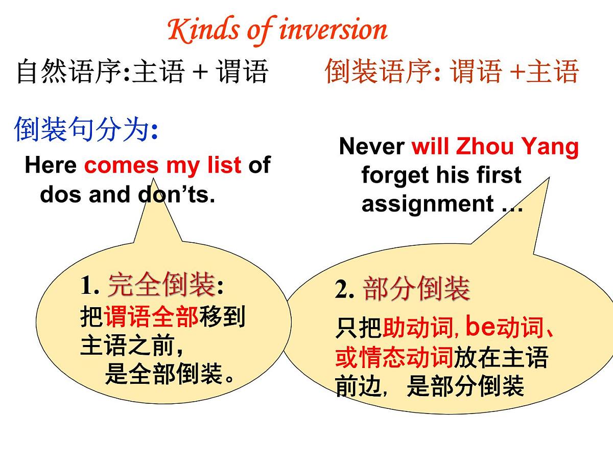 高中英语课件——倒装结构第3页