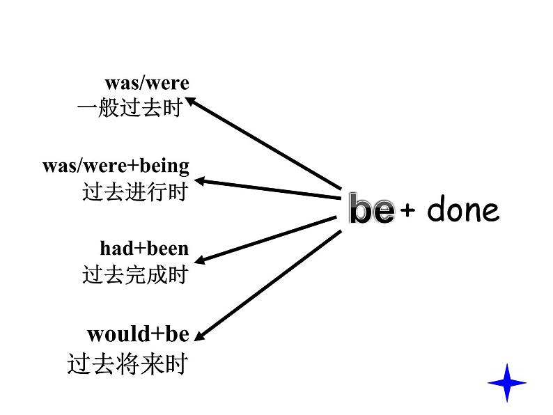 高中英语语法课件——被动语态第8页