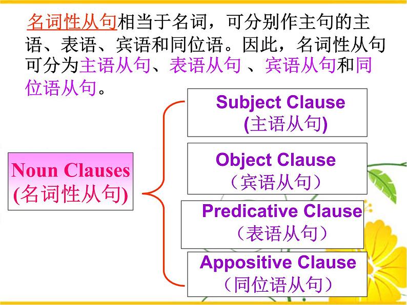 高中英语语法课件——表语从句和宾语从句02