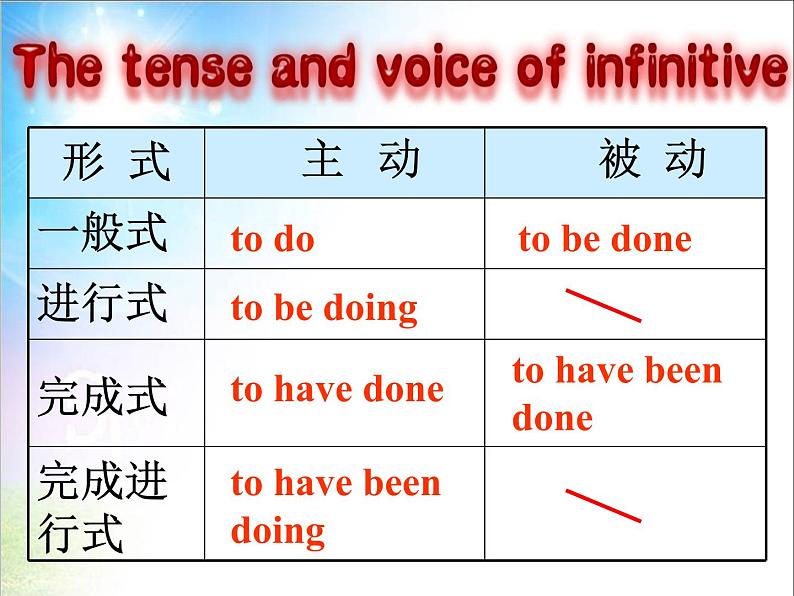 高中英语语法课件——不定式的被动式第5页