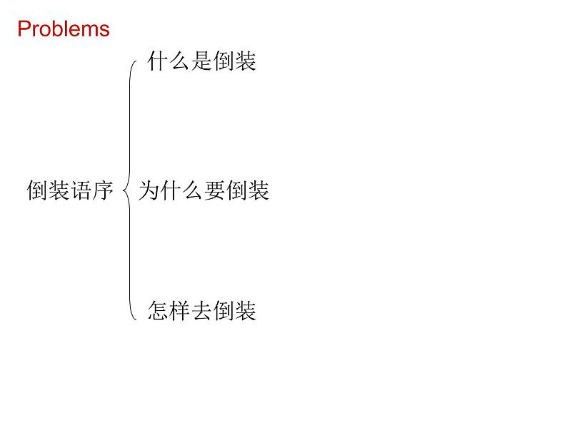 高中英语语法课件——倒装结构02