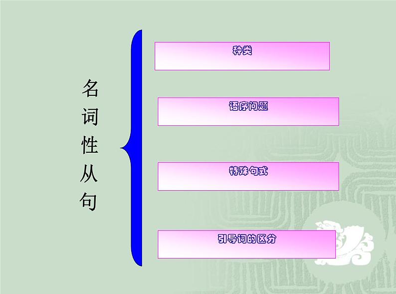 高中英语语法课件——名词性从句的用法第2页