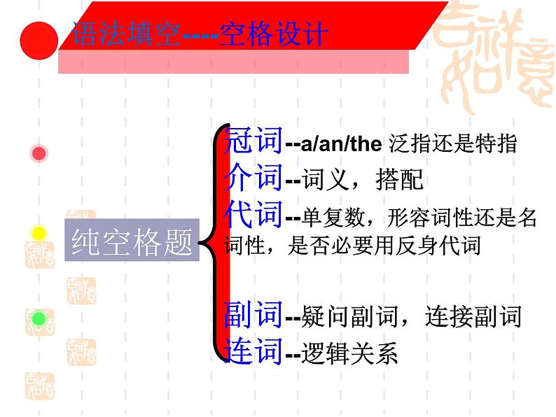 高中英语语法课件——语法填空06