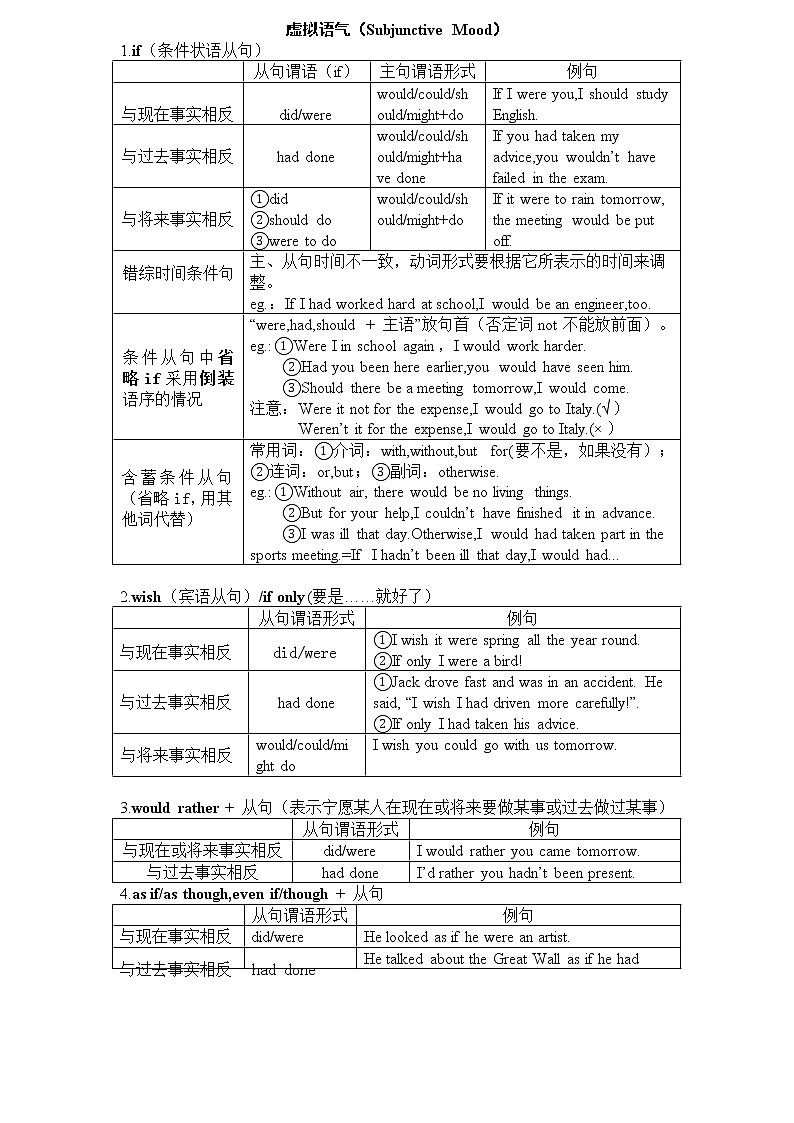 高中英语虚拟语气专题复习讲义01