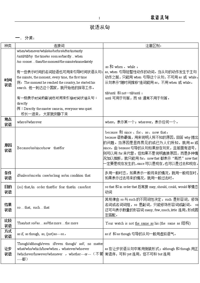 高中英语语法一轮复习讲义——状语从句01