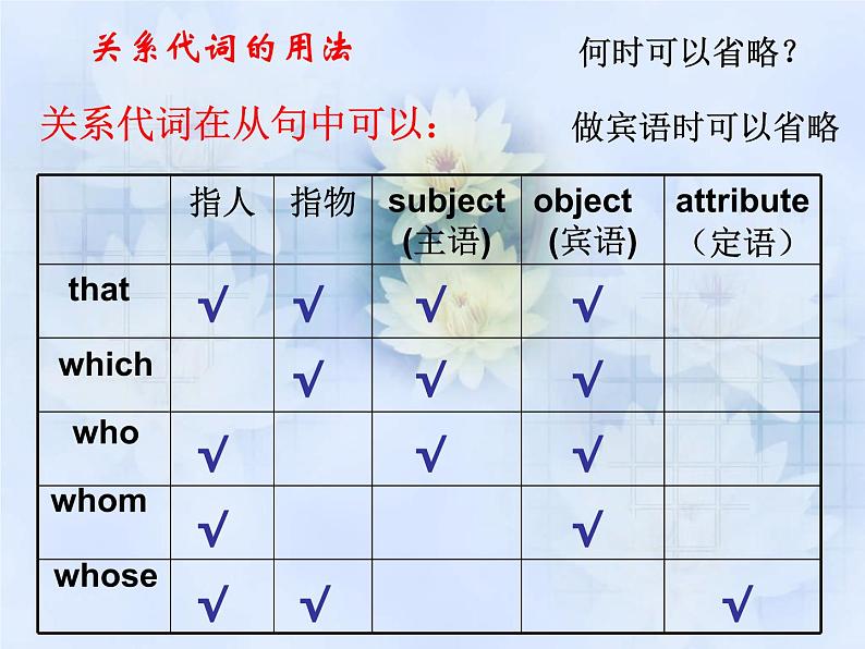 高中英语语法课件——定语从句03