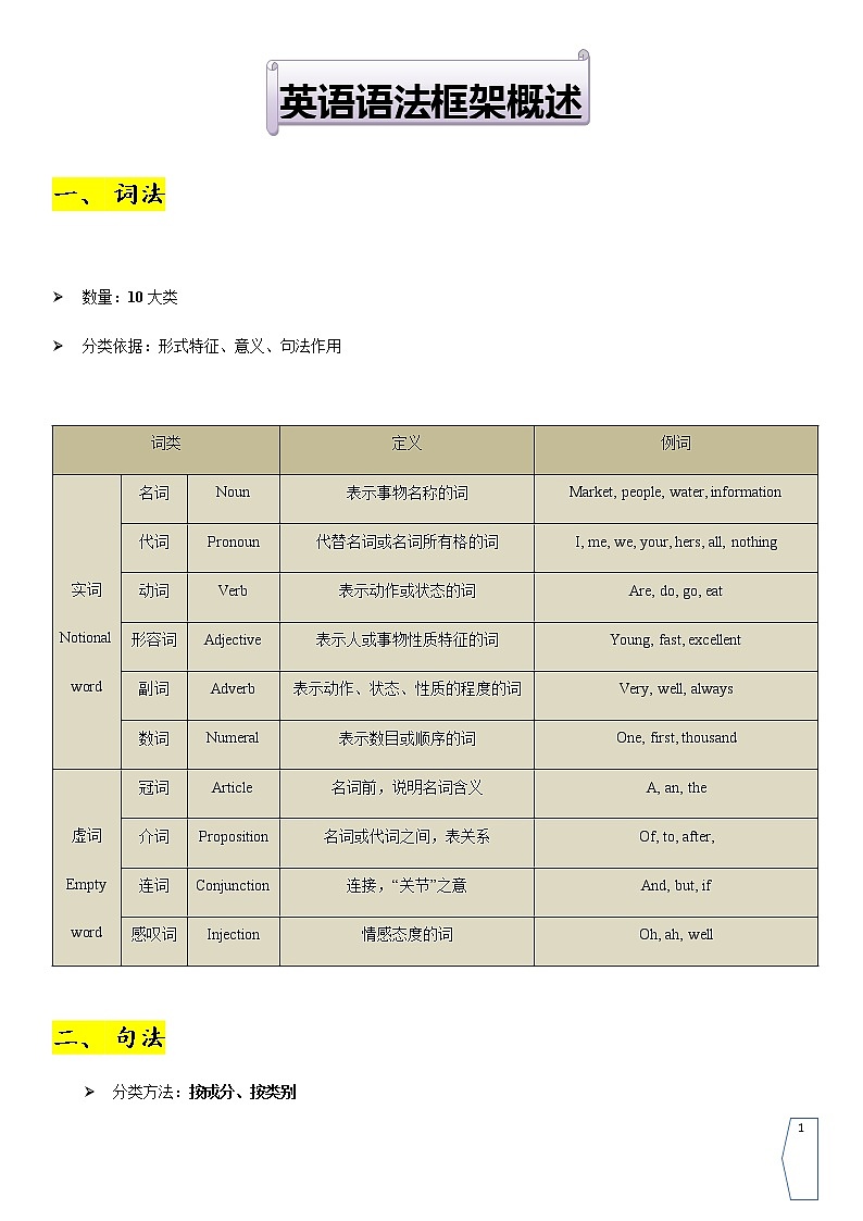 高中英语语法框架-详细总结 教案01